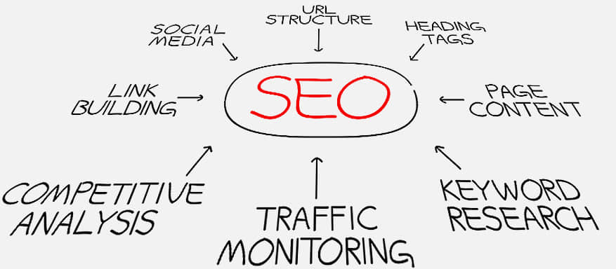 高端網(wǎng)站設(shè)計-優(yōu)化 高端網(wǎng)站設(shè)計-優(yōu)化