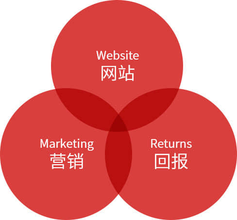 高端網(wǎng)站制作服務商 高端網(wǎng)站制作服務商