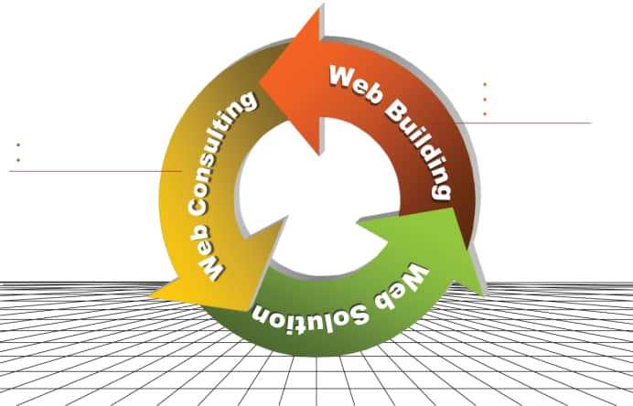 英文網(wǎng)站設(shè)計制作流程圖